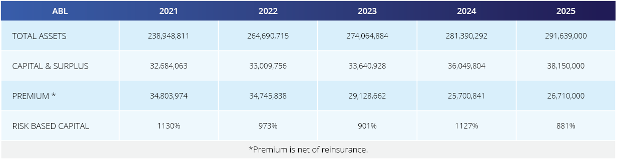 2026_03_CO_LBIG_CompanyAffiliates_ABL