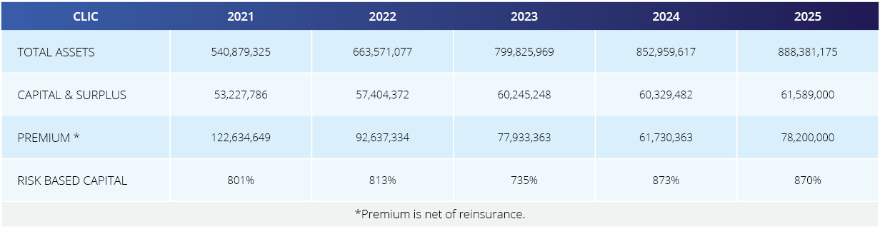 2026_03_CO_LBIG_CompanyAffiliates_CLIC