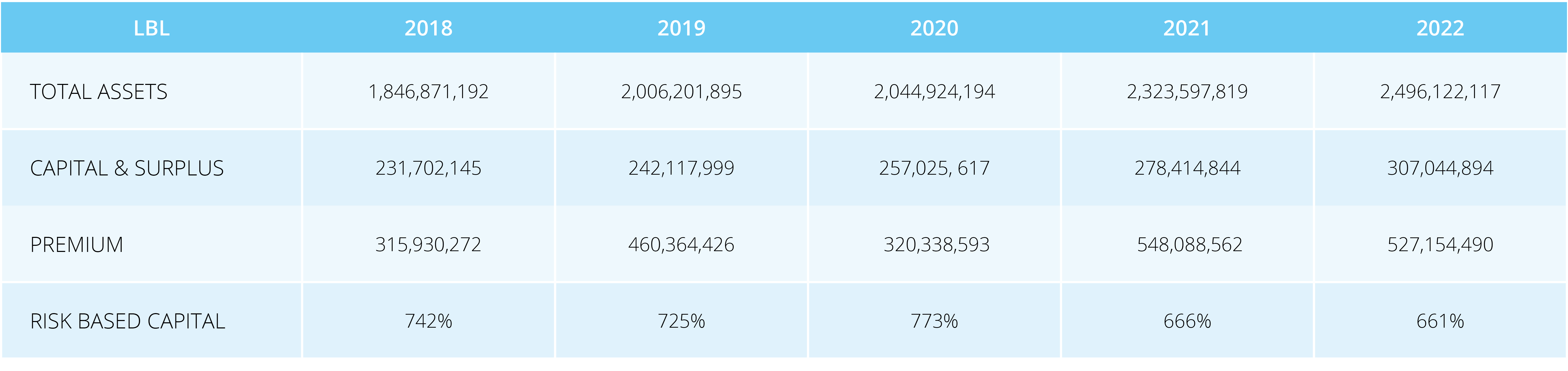 2022_CO_LBIG_Website_CompanyAffiliates_LBL