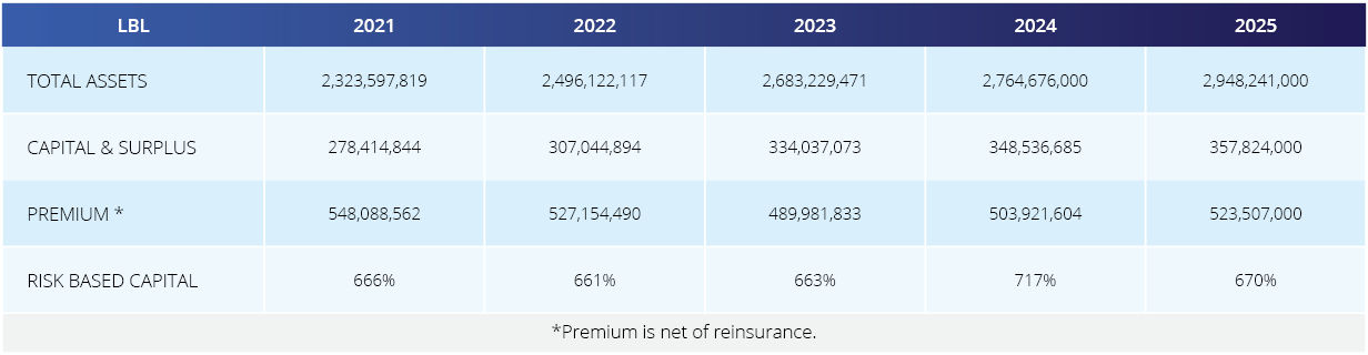 2026_03_CO_LBIG_CompanyAffiliates_LBL