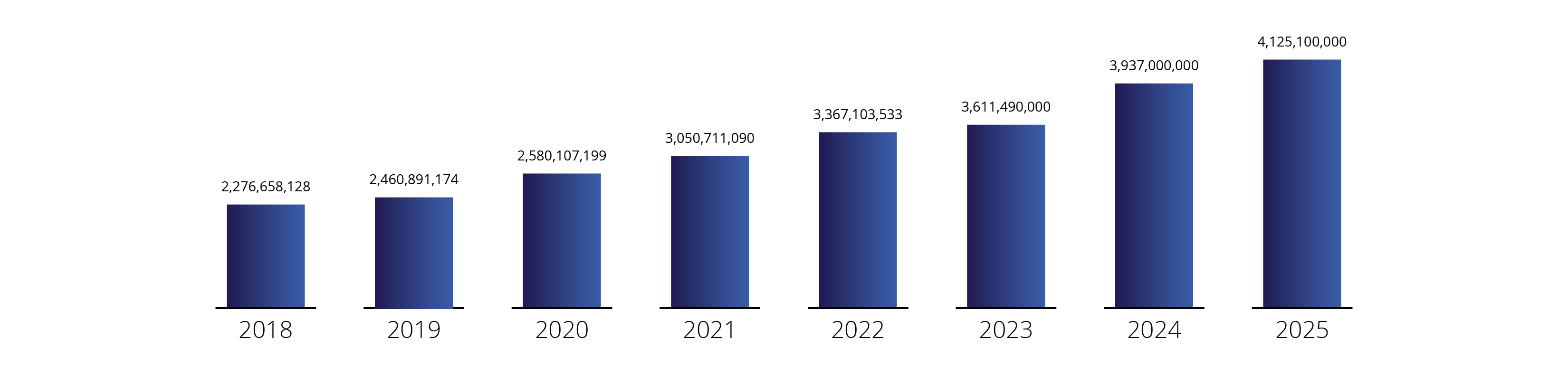 2026_03_CO_LBIG_FinancialSummary