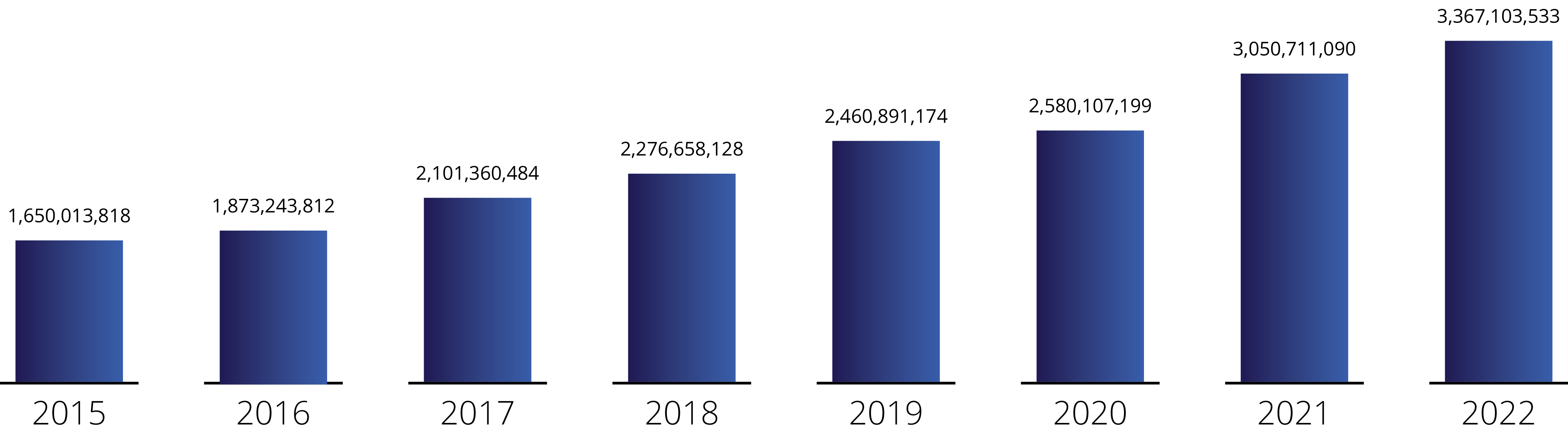 CO_LBIG_FinancialSummary